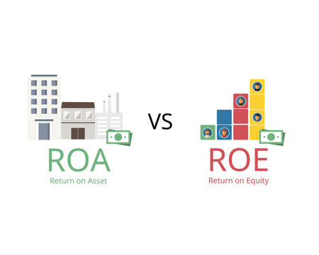 Return on equity or ROE and return on assets or ROA are two key measures to determine how efficient a company is at generating profits