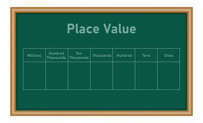 Fototapeta premium Place value chart in mathematics. Ones,tens, hundred, thousands, ten thousands, hundred thousands and millions. Mathematics resources for teachers and students.