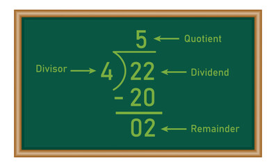 Long division steps. Parts of division. Properties of division. Divisor, dividend, quotient and remainder. Math for kids.