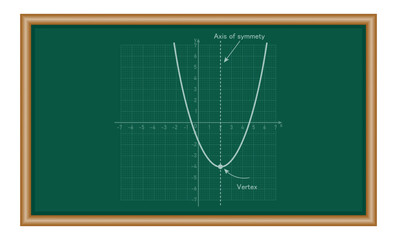 Fototapeta premium Vertex and axis of symmetry of quadratic function graph. mathematics resources for teachers and students.