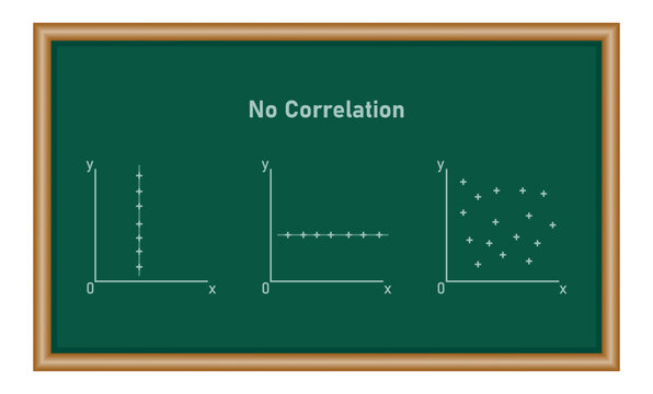 Types of correlation diagram. positive, negative and no correlation. scatter plots and correlation examples. Resources for teachers and students