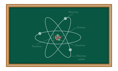Fototapeta premium Rutherford's atomic model. Electron orbits, neutrons, nucleus, protons and electrons. Parts of atom. Physics resources for teachers and students.
