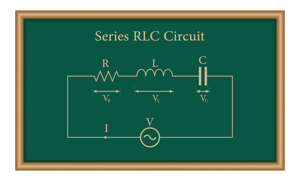 Series RLC circuit diagram. AC voltage source, Resistor, Inductor and Capacitor. Physics resources for teachers and students.