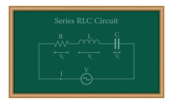 Series RLC circuit diagram. AC voltage source, Resistor, Inductor and Capacitor. Physics resources for teachers and students.