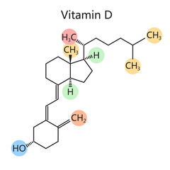 Chemical organic formula of vitamin D diagram schematic vector illustration. Medical science educational illustration