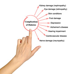 Presenting Nine Complications of Diabetes