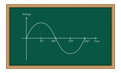 Single-phase AC power waveform. Physics resources for teachers and students.