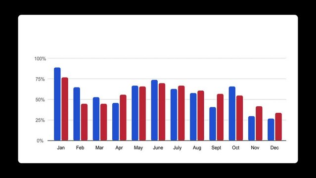 Digital multi color bar chart with growing business concept. Growing bar chart with interest and months. Camera movement with depth of field. 60 fps 3D animation.