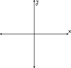 x-axis y-axis