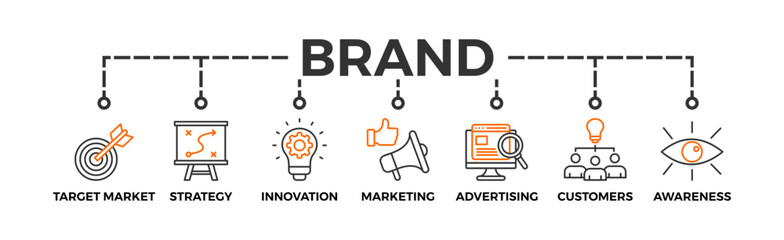 Brand banner web icon vector illustration concept with icon of target market, strategy, innovation, marketing, advertising, customers, and awareness