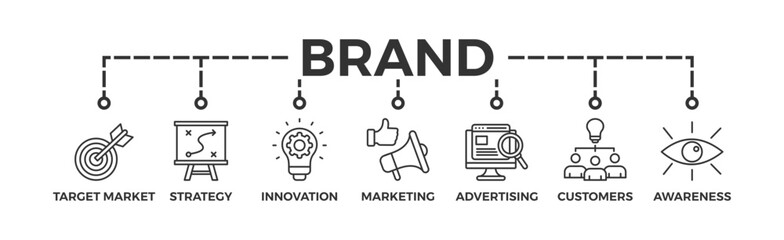 Brand banner web icon vector illustration concept with icon of target market, strategy, innovation, marketing, advertising, customers, and awareness