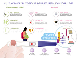 Infographics: World Day for the prevention of unplanned pregnancy in adolescents, reasons, how to prevent it and facts in figures.