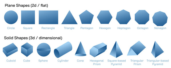 Types of polygons vector illustration. basic geometry, geometric shapes set. understanding of geometry. terms and formulas. Combinations to form geometry models. math study materials. Plane and solid - obrazy, fototapety, plakaty