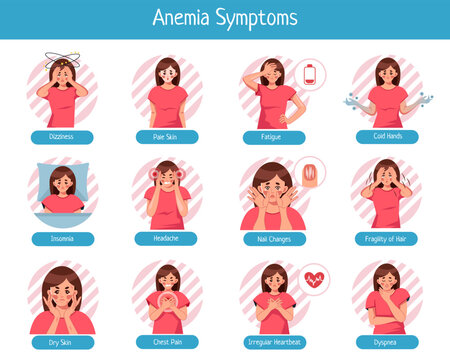 Vector medical poster "Symptoms of Anemia". Infographic of anemia symptoms with a picture of a girl. The concept of iron deficiency, blood diseases, low hemoglobin. Vector illustration
