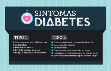 Sintomas Diabetes, Symptoms of Diabetes spanish text Informative health care design text