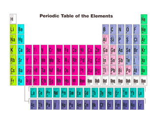 Periodic Table of Elements - 620339946