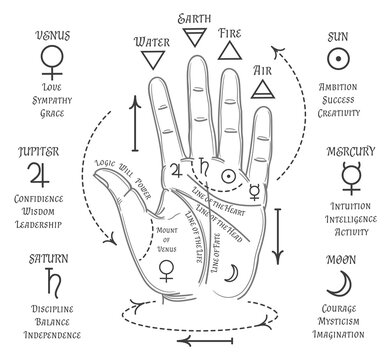 Astrology symbols on human hand. Palmistry fortune reading