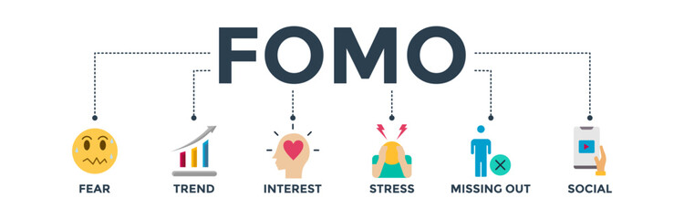 Fomo banner web icon vector illustration concept with icon of fear, trend, interest, stress, missing out, social