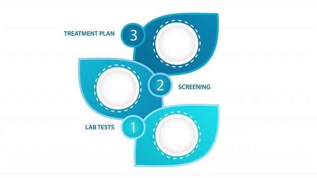 Animated treatment infographic. Doctor consultation. Looped HD text chart template video on white with alpha channel transparency. Interactive animation with copy space and 3 step sequence
