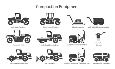 Set of icons of various types compaction equipment machinery that applies downward pressure on dirt, soil or gravel to compress the ground and fill in air pockets. Labeled with text description