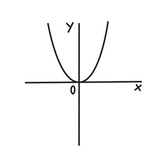 Vector illustration of mathematical graph