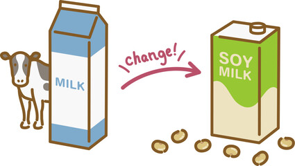 食べ物アイコンセット：牛乳を豆乳に置き換える（ダイエット、更年期対策）