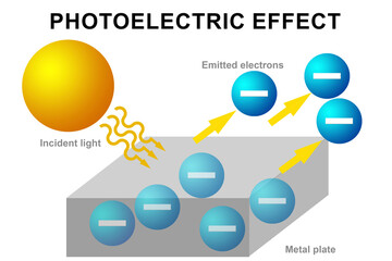 Photoelectric effect diagram isolated on white background - obrazy, fototapety, plakaty