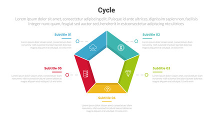 cycle or cycles stage infographics template diagram with modification shape on center and 5 point step creative design for slide presentation