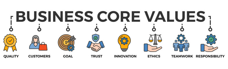 Business core values banner web icon vector illustration concept with icon of quality, customers, goal, trust, innovation, ethics, teamwork, responsibility