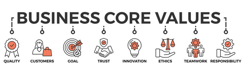 Business core values banner web icon vector illustration concept with icon of quality, customers, goal, trust, innovation, ethics, teamwork, responsibility