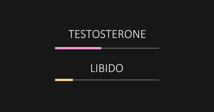 Sexual activity and testosterone scales. The libido level measuring progrerss bar. Dependence of sexual activity on testosterone levels.