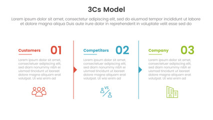 Fototapeta na wymiar 3cs model business model framework infographic 3 point stage template with column description arrow outline for slide presentation