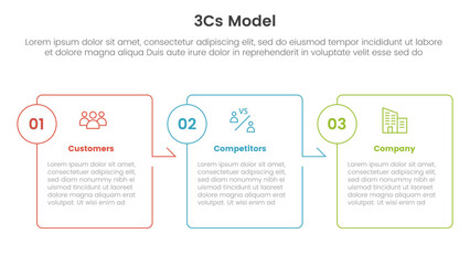 3cs model business model framework infographic 3 point stage template with box outline arrow right direction for slide presentation