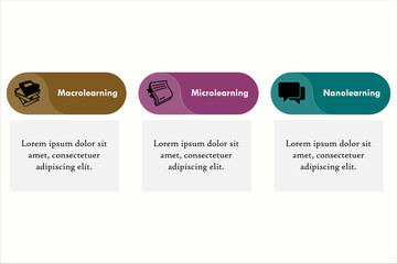 Difference between Micro learning, Macro Learning and Nano learning. Infographic template with icons