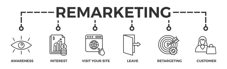 Remarketing banner web icon vector illustration concept with icon of awareness, interest, visit your site, leave, retargeting and customer