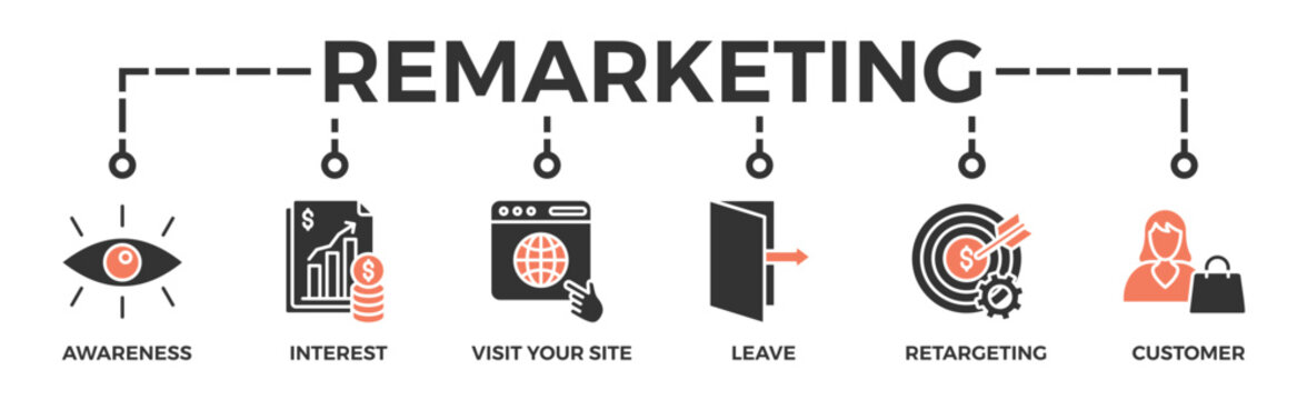 Remarketing banner web icon vector illustration concept with icon of awareness, interest, visit your site, leave, retargeting and customer