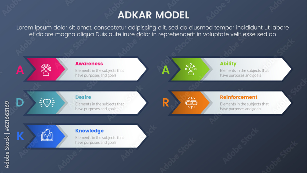 Poster adkar model change management framework infographic 5 stages with long arrow shape box and dark styl