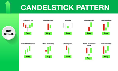 candlestick  indicator  for stock market forex for sell and buy signal icon