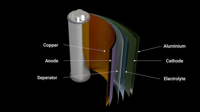 Structure of Tesla's lithium ion battery	