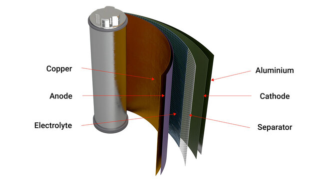 Structure of Tesla's lithium ion battery	