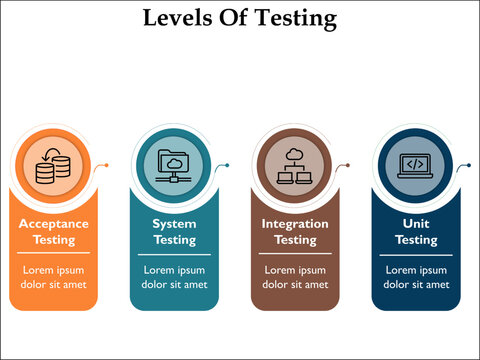 Levels Of testing - Acceptance, System, Integration and Unit testing. Infographic template with icons and description placeholder