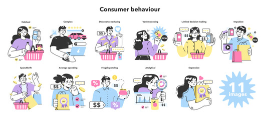 Consumer behavior types set. Purchase habits. Mind psychology - obrazy, fototapety, plakaty