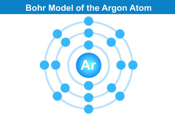 Bohr model of the Argon atom