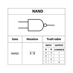 NAND Gate. electronic symbol of open switch Illustration of basic circuit symbols. Electrical symbols, study content of physics students.  electrical circuits.