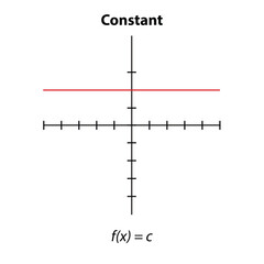 f (x)  = C graph.  simple orthogonal coordinate plane with axes X and Y. Vector illustration isolated on white background. 