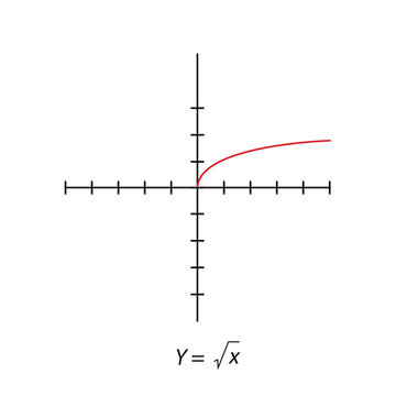 Y=  root x graph.  simple orthogonal coordinate plane with axes X and Y. Vector illustration isolated on white background.