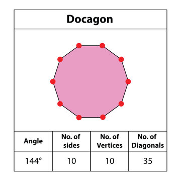 Decagon. shapes Angles, vertices, sides, diagonal. with colors, fields for red dots Edges, math teaching pictures. Octagon. shape symbol vector icon. 