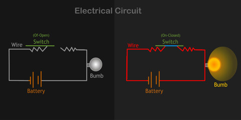 Electric circuit scheme diagram. How to light a bulb. Opened, closed switch, torch parts. Explanations. Electricity sample battery, conductor wire. Electrical current board. Black background vector