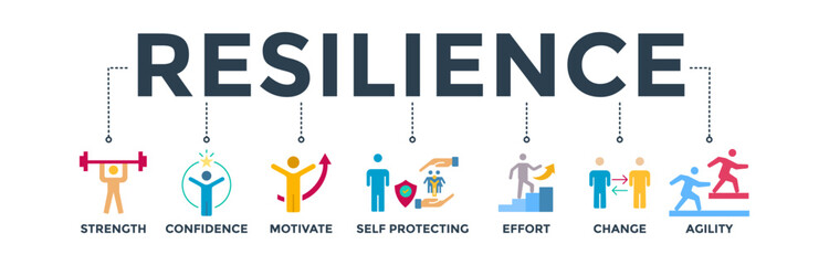 Resilience banner web icon vector illustration concept for successfully cope with a crisis with an icon of the strength, confidence, motivate, self protecting, effort, change and agility
