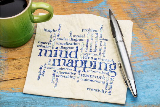 mind mapping word cloud - handwriting on a napkin with a cup of coffee